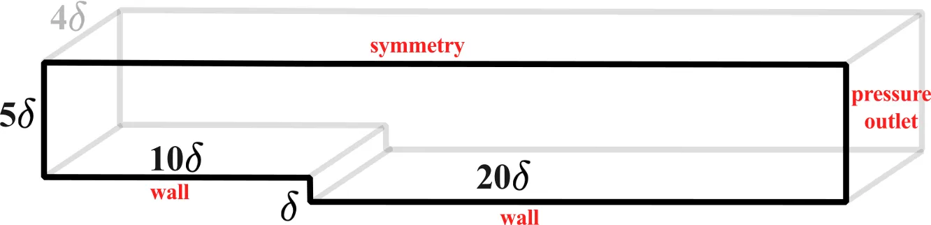 CFD Example.