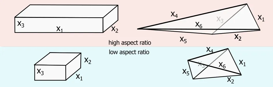 CFD Example.