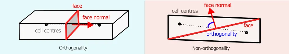 CFD Example.