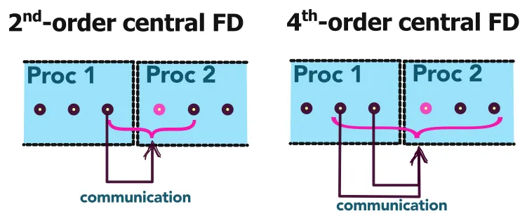 Illustrative comparison between various turbulence modelling  approaches.