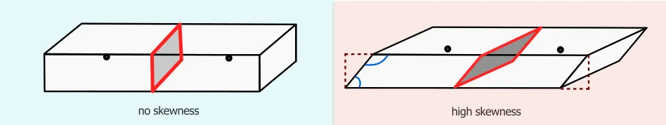 CFD Example.