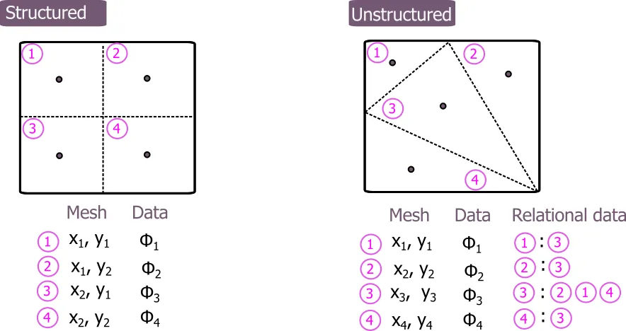 CFD Example.