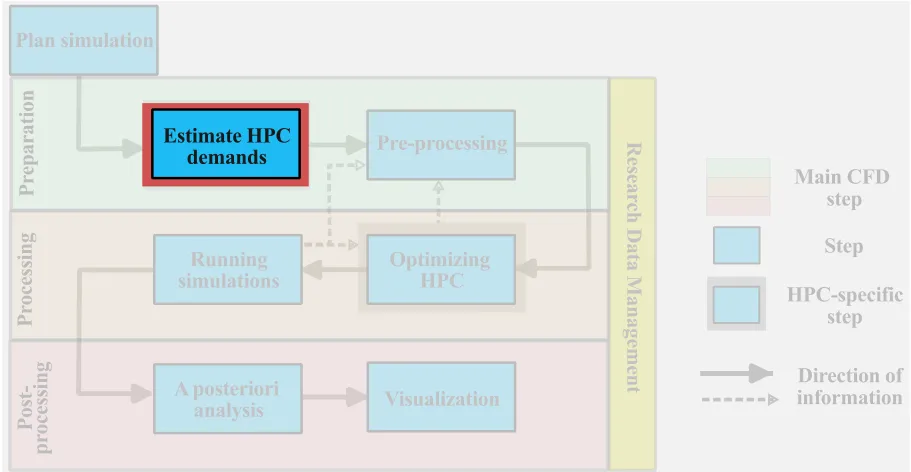 HPCcompromise.