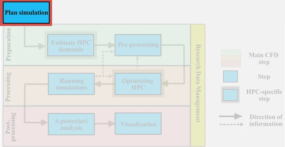 HPCcompromise.