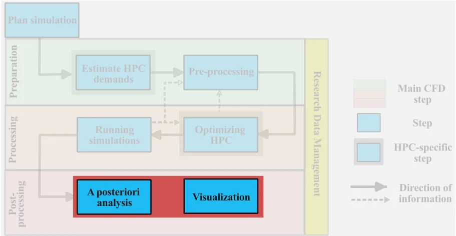 HPCcompromise.