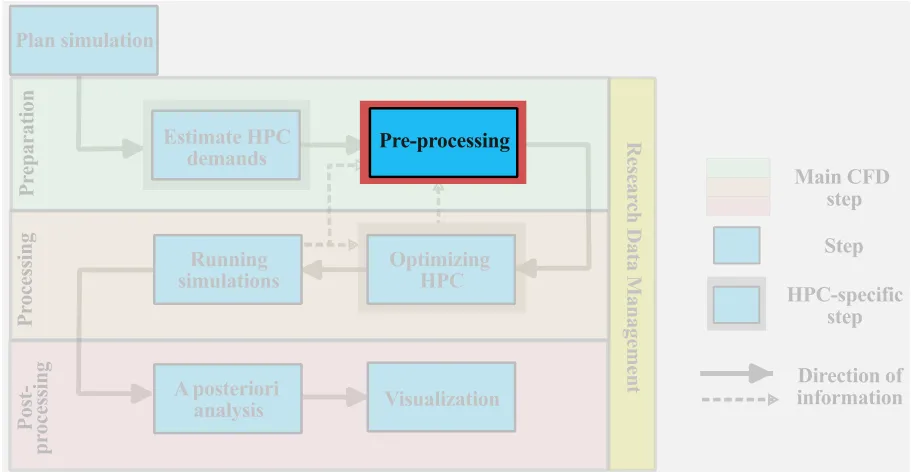 HPCcompromise.