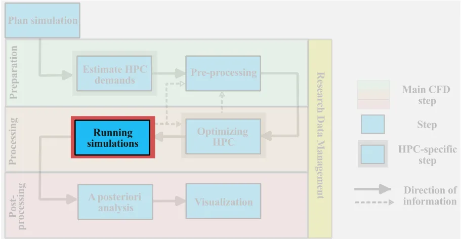 HPCcompromise.