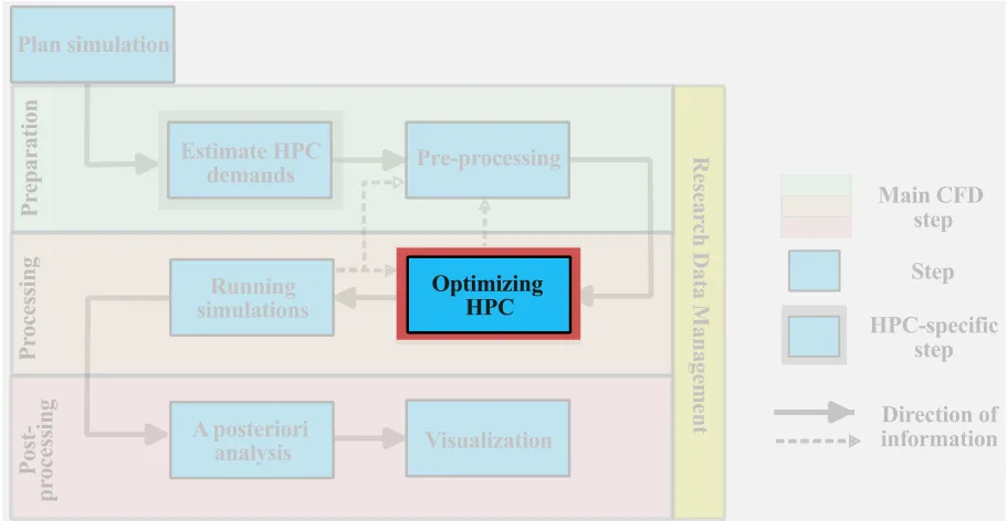 HPCcompromise.