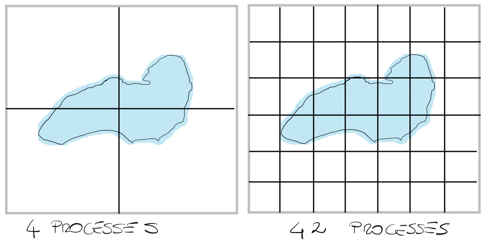 Domain decomposition.