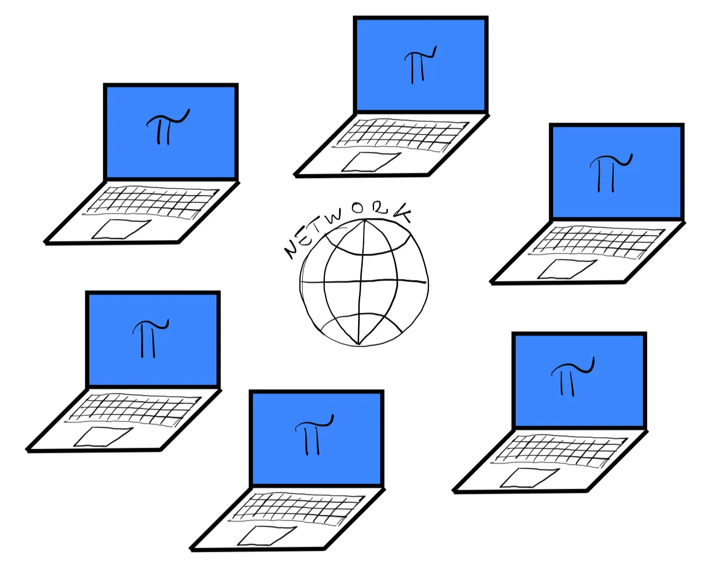 Figure showing a simple sketch of parallel computing.