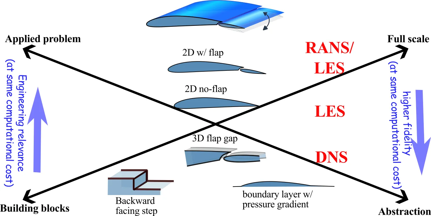 CFD Example.