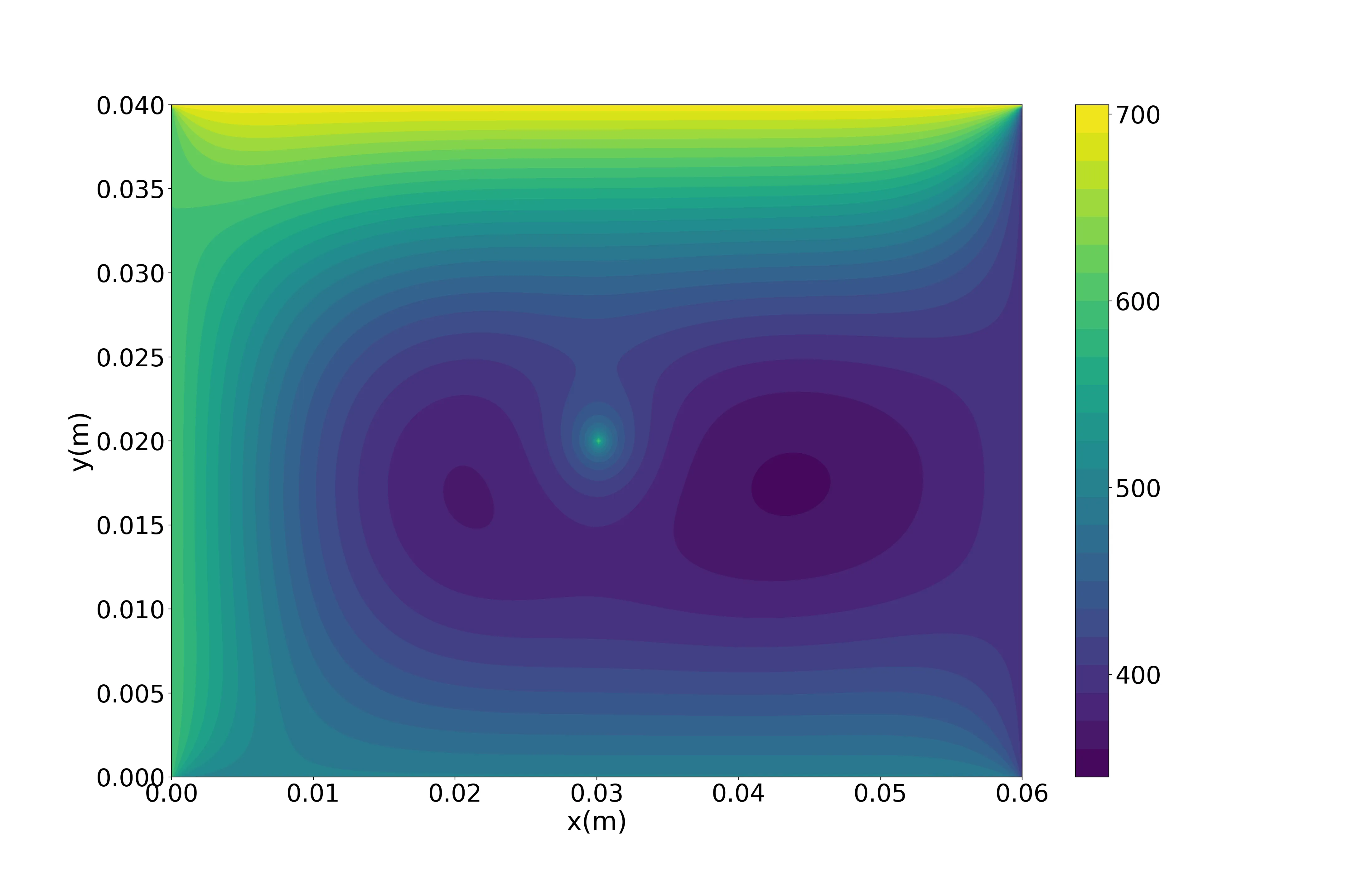 Temp contours.