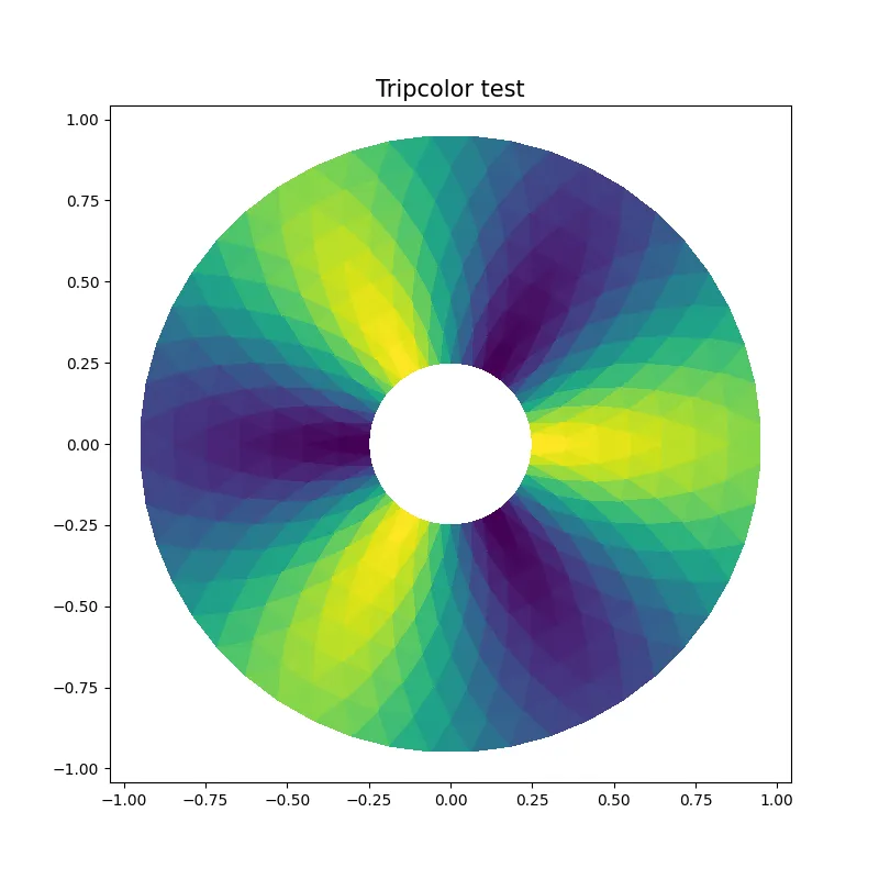 Tripcolor plot.